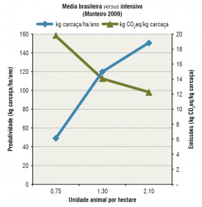 fig08_b_pecClima