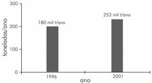 fig10_lixocoletado
