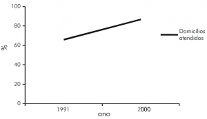fig11_coletadelixo