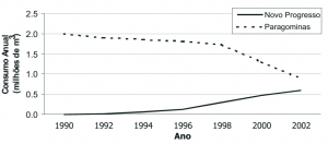 fig13_ConsumoNPP