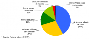 fig13_destinodamadeira