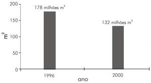 fig13_volumedeagua