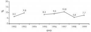 fig14_domocilios