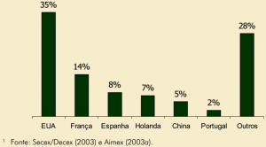 fig14_paisesimportadores