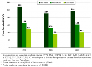 fig15_precoSerrado