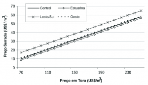 fig16_PrecoSerrado