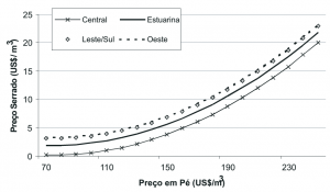 fig17_RelacaoMadeiraPeeSerrada