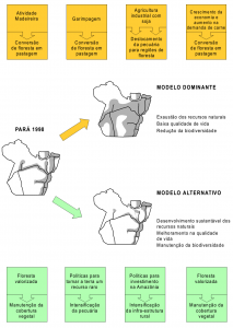 fig1_Modelos