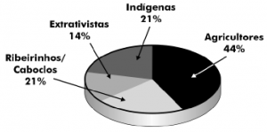 fig1_grupossociais
