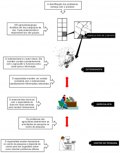 fig2_EstruturaSTV