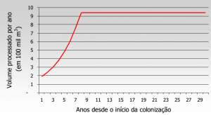 fig2_anexoEvolucao