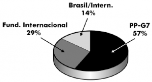fig2_fontefinanciamento