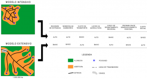 fig3_Modelos