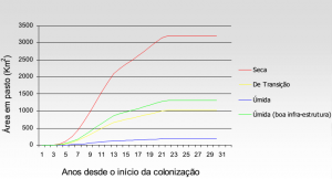 fig3_anexoEvolucao