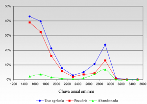 fig3_areas