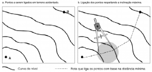fig4_DistanciaMinima