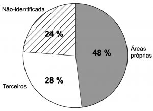 fig4_origemdamadeiraAP