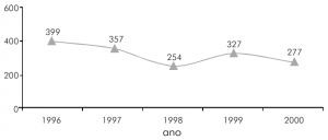 fig4_vitimasfatais