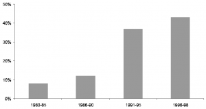 fig5_microsserarias