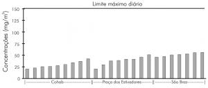 fig5_poluentesnoAr