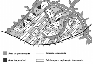 fig6_Ordenamento