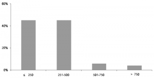 fig6_periododeinstalacao