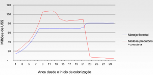 fig6_rendaBruta2