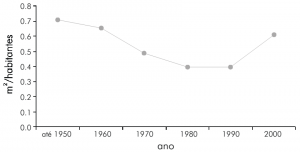 fig7_areasdepracas