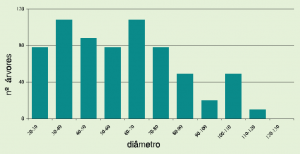 fig7_distribuicao