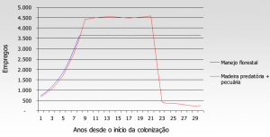 fig7_empregos