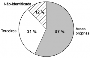 fig7_origemdamadeira