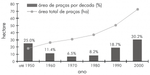 fig8_decada