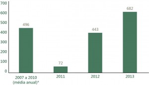 fig_02_regFund