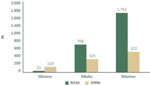 fig_03_regFund