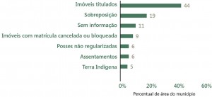 fig_04_regFund