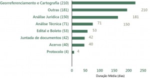 fig_06_regFund