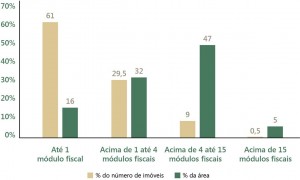fig_08_regFund
