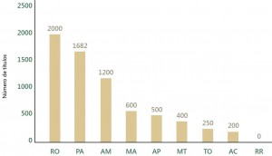 fig_09_regFund