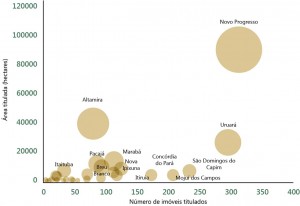 fig_11_regFund