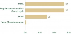 fig_13_regFund
