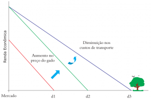 fig_15_renda_economica