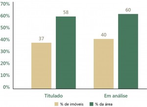 fig_18_regFund