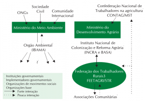 fig_1_participacao