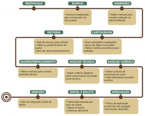 fig_20_regFund