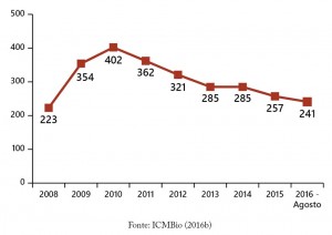 fig_33_UCS+Desm