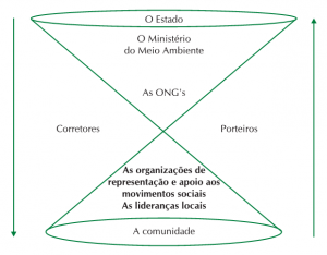 fig_3_atores_envolvidos