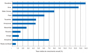 fig_3_tx_cresc_anual