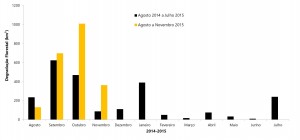 fig_4_2015_11