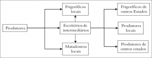 fig_7_cadeia_comercializacao