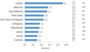 fig_8_2015_11_atualizado